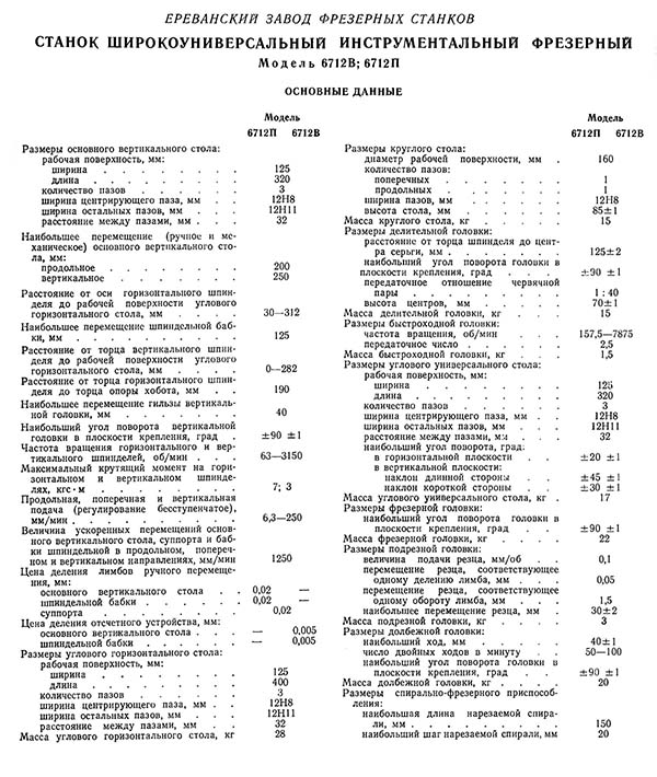Технічні характеристики фрезерного верстата 6712